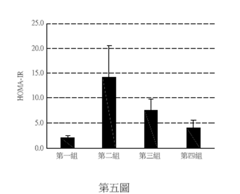 第五圖